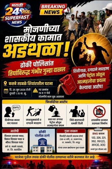 मोजणी पथकावर हल्ला अन् पेट्रोल ओतून आत्महत्येचा प्रयत्न; कसबे तडवळे येथील तिघांविरुद्ध ढोकी पोलिसांची कारवाई