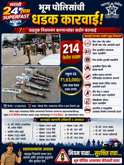 भूम पोलिसांची वाहतूक नियमभंग करणाऱ्यांविरुद्ध धडक कारवाई; २१४ वाहनचालकांवर कारवाई, ₹१.६३ लाखांचा दंड